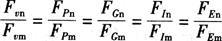 弗诺得数的物理意义表示（　　）。