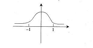 在标准正态分布曲线下，正、负1个标准差范围内的面积占曲线下总面积的（）。