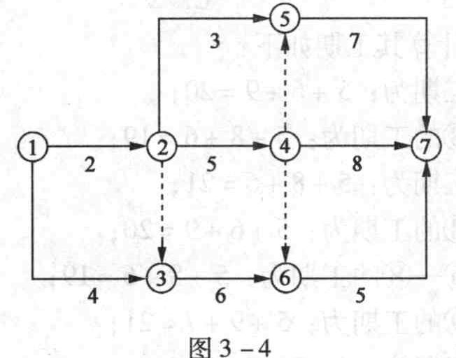 某工程双代号网络计划如图3-4所示,其中关键线路有()条。