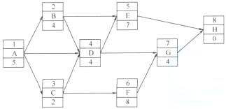 某单代号网络计划如下图所示，工作D的自由时差为()。