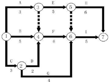 双代号网络计划如下图所示（时间单位：天），其计算工期是（ ）天。