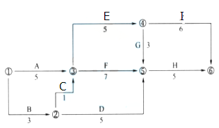 某工程的双代号网络计划如下图所示（单位：天），该网络计划的关键线路为（ ）。