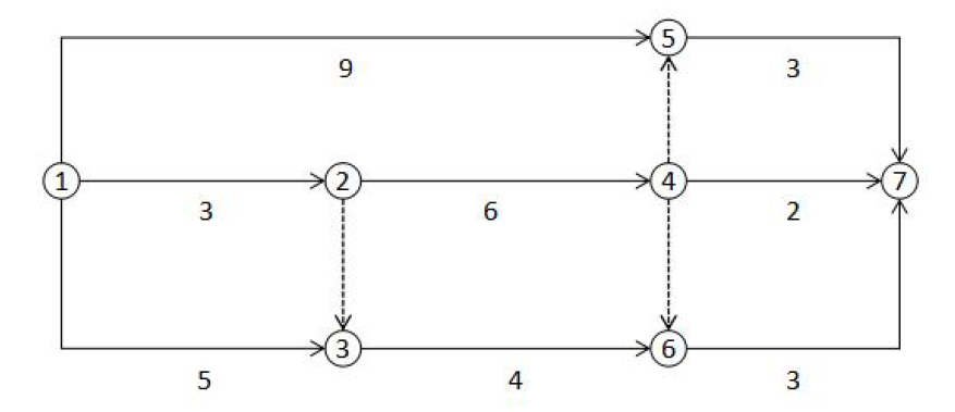 某工程双代号网络计划如下图所示，其中关键线路由（ ）条。