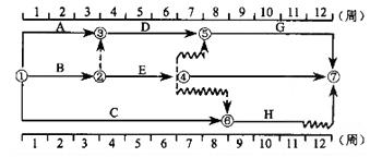 (2009年)某工程双代号时标网络计划如下图所示，其中工作E的自由时差为()。