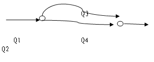 如图所示:对并联通风网路的风量自然分配规律计算正确的是()。