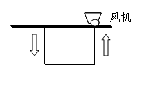 如图所示进风井和出风井的相对位置,请指出主通风机属于下列()通风方式。
