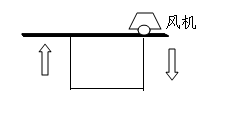 如图所示进风井和出风井的相对位置,请指出主通风机属于下列()通风方式。