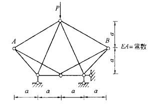 图示结构A、B两点相对竖向位移ΔAB为：