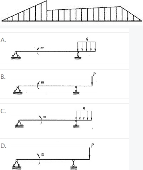 已知某静定梁的弯矩图如下图所示，则该梁的荷载图可能是（ ）。