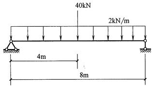 图示简支梁跨中最大弯矩是（ ）kN·m。（下侧受拉为正）