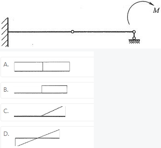 某结构体系受荷情况如下图，其弯矩图正确的是（ ）。