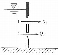 如图所示为一孔口自由出流，两个孔口1、2流量分别为Q1、Q2，其流量大小关系（A1=A2）为（ ）。