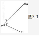 如图3-1，已知A(100m，100m)、B(200m，200m)，方位角α0＝45°。测量A点到P的水平距离D＝38m，观测水平角β＝52°。由极坐标法计算界址点P的坐标，其结果是（　　）。