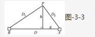 如图3-3所示，A、B两点的坐标分别为(20m，40m)、(40m，40m)，实测两已知点到待测点P的距离D1、D2分别为12m、10m，D为20m。则由距离交会法确定的待测点P的坐标为（　　）。