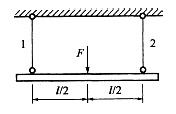 图示结构的两杆许用应力均为[σ]，杆1的面积为A，杆2的面积为2A，为该结构的作用的许用载荷是：