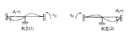 图示结构两个状态中的反力互等，r12=r21，r12和r21的量纲为: