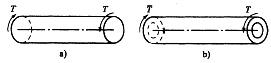 图示两根圆轴，横截面面积相同，但分别为实心圆和空心圆。在相同的扭矩T作用下，两轴最大切应力的关系是：