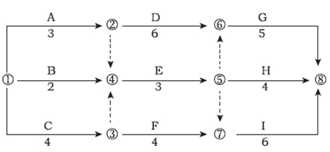 某工程双代号网络计划如图3—10所示，其中E工作的最早开始时间和最迟开始时间是()。