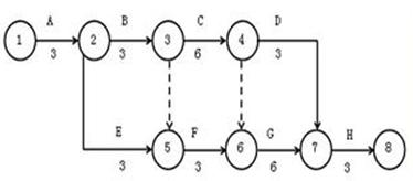 某工程双代号网络计划如下图所示，其中关键线路有（　）条