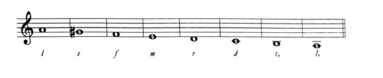 “某老师请学生按下面谱例中的唱名演唱小调音阶”，这位老师运用了哪一位音乐教育家的教学法?（  ）