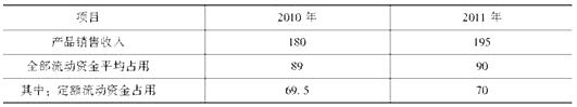 某企业2010～2011年销售收入及流动资金的占用情况如表所示。根据上述资料回答以下问题： 2011年定额流动资金周转一次需要天数为（　　）天。