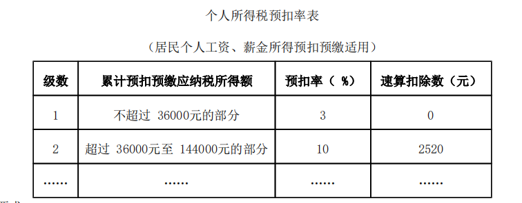 （2020年）中国公民张某为境内甲公司技术人员，育有一读初中的女儿；张某是独生子，父母已年满 60周岁。 2019年 3月张某有关收支情况如下：（ 1）工资 15000元、季度奖金 3000元。 1～