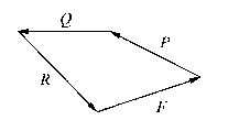 如图所示汇交力系的力多边形表示( )。