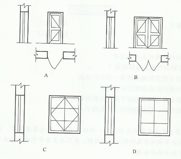 下图所示门窗图例中,( )表示双扇。