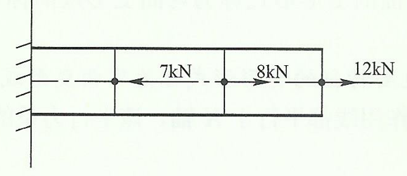 图示为一轴力杆,其中最大的拉力为( )。