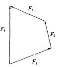 如图所示，F1、F2、F3、F4为作用于刚体上的平面汇交力系。由图分析，下列关于力系的叙述哪个正确？