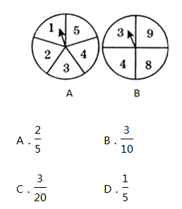 如图所示的两个转盘分别被均匀地分成5个和4个扇形，每个扇形上都标有数字，同时自由转动两个转盘，转盘停止后，指针都落在奇数上的概率是（ ）