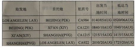 下文为CA于2013年7-9月份的经济舱促销价资料：    1．航程：洛杉矶LOS’ANGELES一北京BEIJING／上海SHANGHAI RT／CT／TOJ    2．承运人限制：全程由CA承运